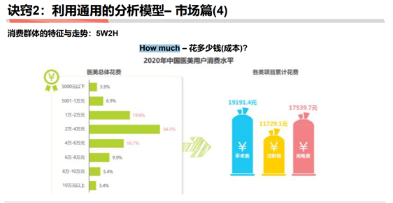 如何成为做战略分析师—— 商业分析方法论连载三